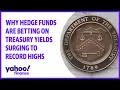 Hedge funds are betting on Treasury yields surging to record highs