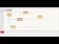 JAVA QUEU SYSTEM USING ONE PIECE CHARACHTERS-FINAL PROJECT SWC