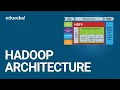 Hadoop Architecture FS Architecture FS Tutorial Hadoop Tutorial Edureka