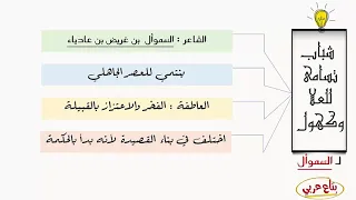 شباب تسامى للعلا وكهول للصف الاول الثانوي 