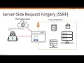 01 Server Side Request Forgery SSRF Complete Guide