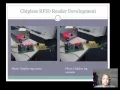 Chipless RFID Paradigm Parts II III