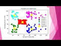 26 CLUSTERING IN PYTHON