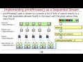 Java 8 Sequential SearchStreamGang Example Part 2