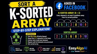 Sort a K-Sorted Array Facebook Coding Problem Explained EasyAlgoAI