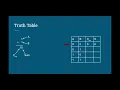 2 bit adder truth table