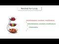 Nested For Loop In C Programming Language