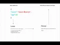 Let s Build a Superfast JSON Parser from scratch in C - Part 1 The Lexer
