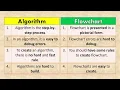 Computer Fundamental Algorithm and Flowchart Compiler and Interpreter