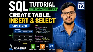 SQL Tutorial for Data Engineers Episode 02 CREATE TABLE INSERT SELECT Explained