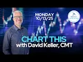 Download Lagu CHART THIS with David Keller, CMT Monday 10/13/25