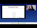 Elizaveta Shashkova - The Hidden Power of the Python Runtime