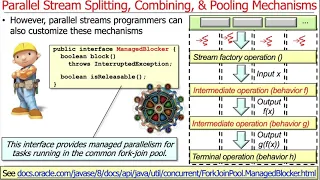 Java Parallel Streams Internals Splitting Combining Pooling