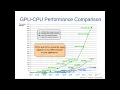 NSM Introduction to GPU Programming L1 CUDA Computation