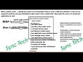 Spring Bean Life Cycle Implementation using spring boot