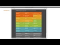Using Wolfram Documentation