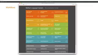Using Wolfram Documentation