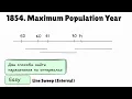 1854 Maximum Population Year Line Sweep or Intervals