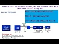 8051 Timer Programming - Mode 1 Programming