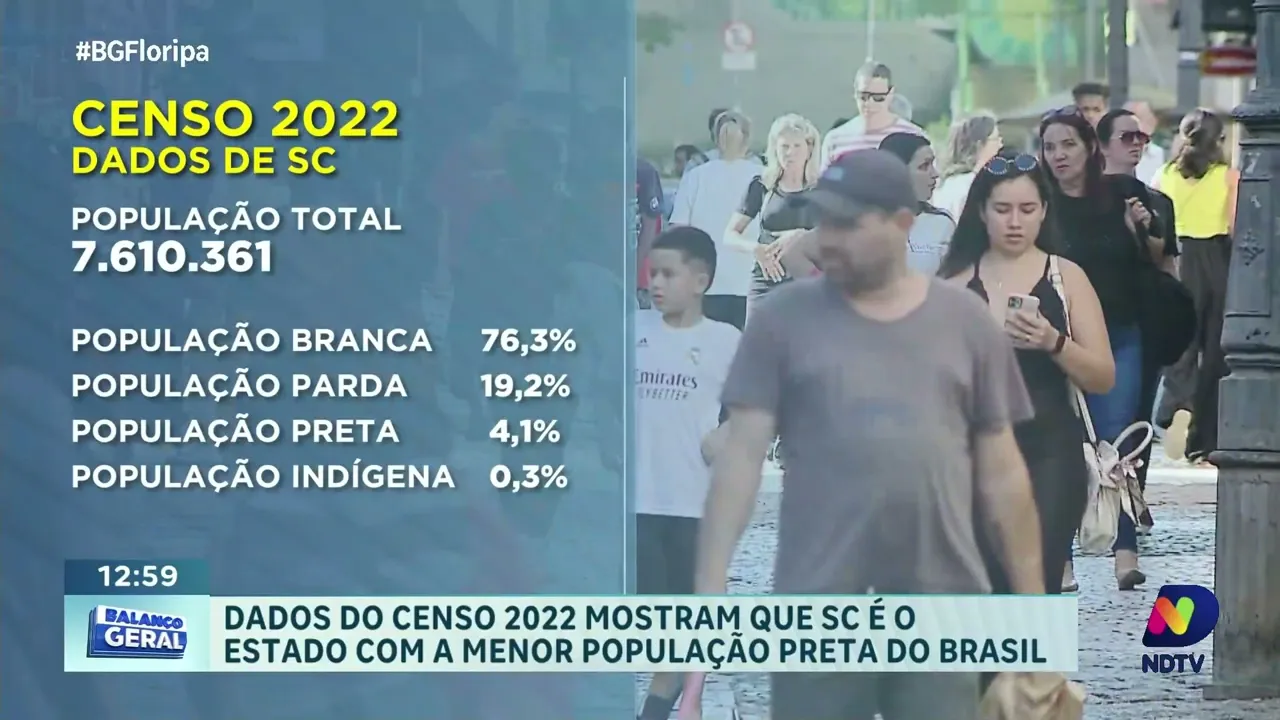 Censo 2022: Santa Catarina registra menor número de habitantes pretos no Brasil
