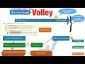 Web services Android - Part 10 Introduction to Volley