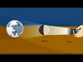 To show how a solar eclipse occurs - Science Activities