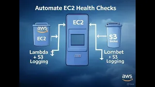 Automate EC2 Health Checks with Lambda S3 Logging AWS Hands-on Guide