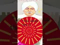 Download Lagu LALA LAJPAT RAI BIRTH ANNIVERSARY JANUARY 28 2022 |#TIMETOSTUDY|#shorts