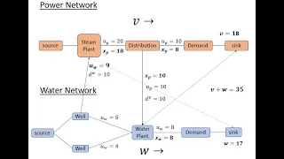 Max flow optimization on a bi-level network