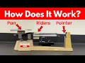 How to Use a Triple Beam Balance Step-by-Step