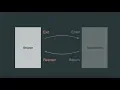 How to animation between activities Intent animations animations between activities open
