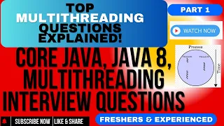 Top Java Multithreading Interview Questions Answers - Master Threading Concepts Java Interview