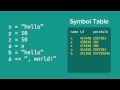Ruby s Symbols Explained