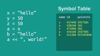 Ruby s Symbols Explained