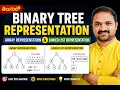 Binary Tree Representation Array Linked List Representation Data Structures