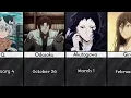 Birt ays of Bungou Stray Dogs Characters