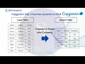 Capgemini SQL Interview Question 2024 Transform Rows Into Columns