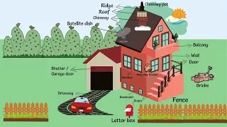Parts Of A House Learn Different Parts Of The House In English 