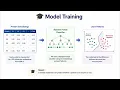 ESM-2 Protein Embedding Tutorial From Protein Sequence to AI Features with Transformers