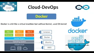 Docker Easy way part-1 Running NGINX and Jenkins containers using docker Cloud DevOps