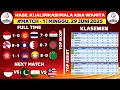 Download Lagu Hasil Kualifikasi Piala Asia Wanita 2026 - Indonesia vs Kirgistan - Klasemen Piala Asia Wanita 2026