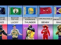 All NBA Teams Mascots