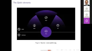 WQCG Episode XXII 16 11 2020 An introduction to quantum programming with Python and Qiskit
