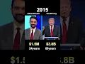 Compare Net Worth of Donald Trump and Zohran Mamdani who is richer