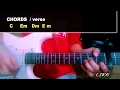 Download Lagu Ricky Montgomery - Settle Down CHORDS GUITAR  TUTORIAL