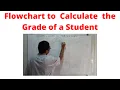 Flowchart to Calculate the grades of the student
