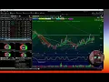 Stop Watching the Indices Your Watchlist Is the Real Signal