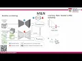 Semi-Supervised 3D Medical Segmentation from2D Natural Images Pretrained Model M N