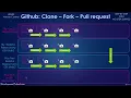 5 GitHub Cloning Forking Pull Requests 1 - Git and GitHub