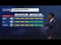 Kansas City March 6 evening weather Damaging winds large hail and tornadoes all possible Friday
